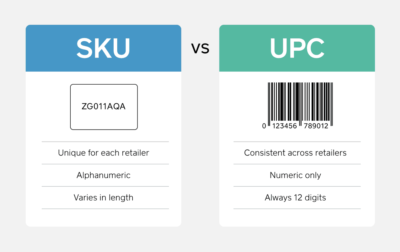 SKU和UPC有什麼分別？