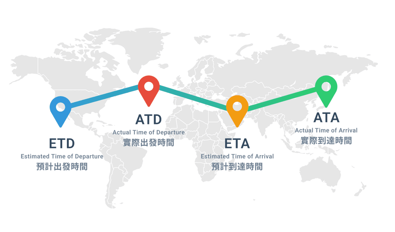 除了ETD，ETA、ATA、ATD國際貿易術語對物流運輸一樣重要