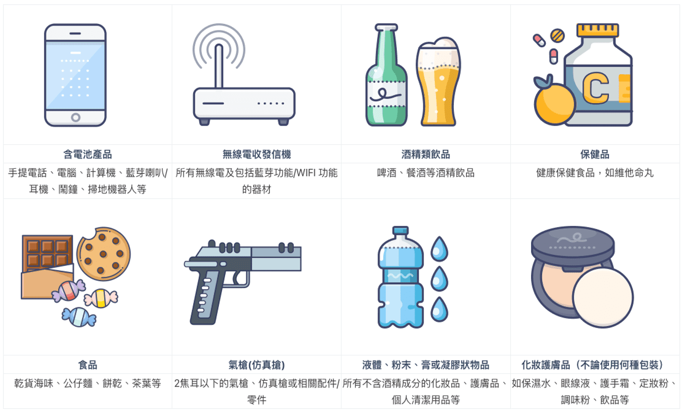 香港寄台灣國際快遞限制物品，包含含電池產品、無線電設備、酒精飲品、保健品、食品、氣槍、液體及化妝護膚品等8類限制物品圖示說明