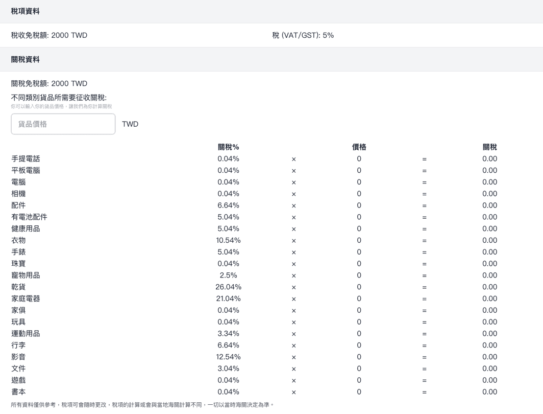 台灣進口關稅稅率表-包含電子產品、服飾、3C用品等20種商品類別的最新關稅及營業稅率