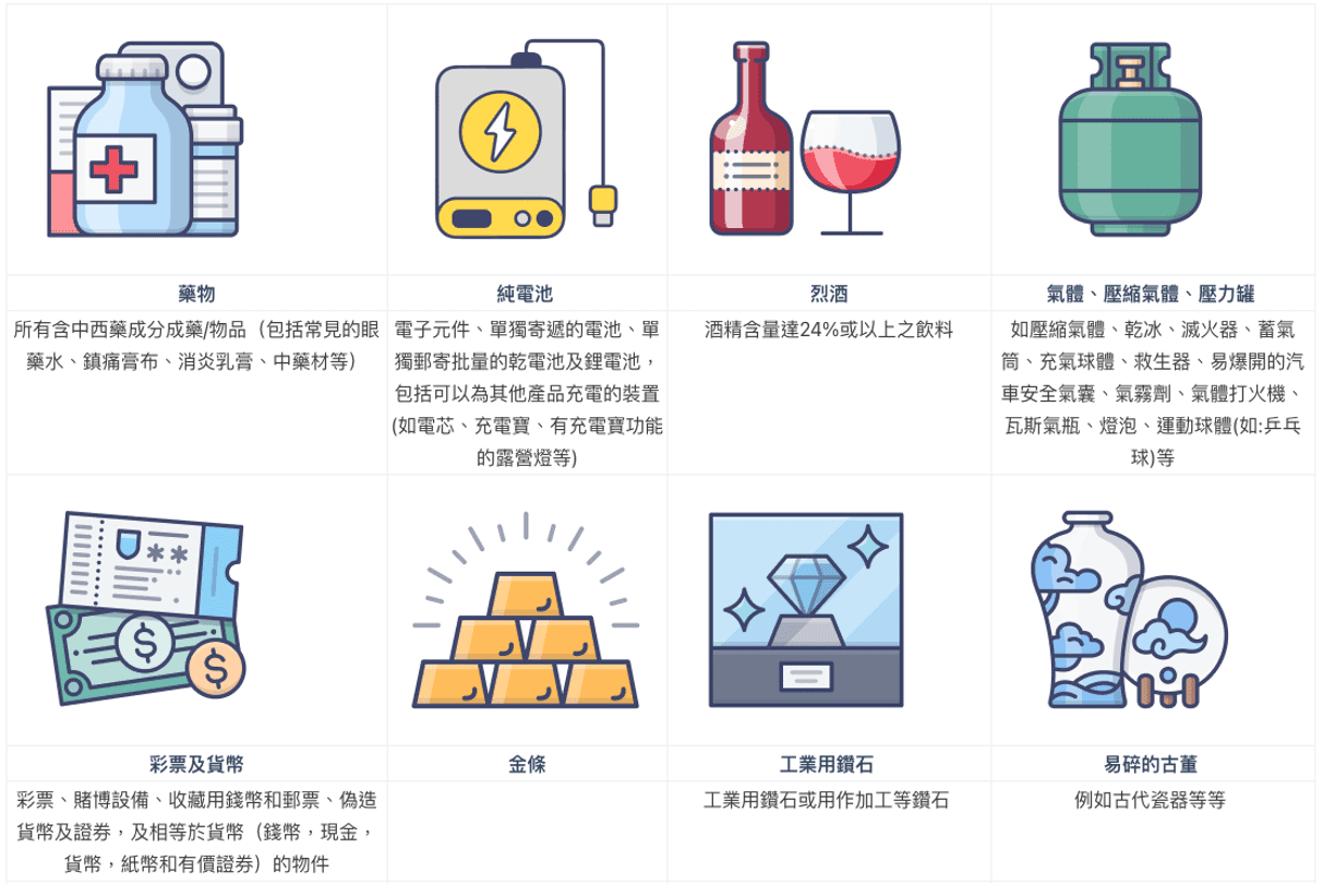 香港寄台灣禁運物品清單，包含藥物、純電池、烈酒、氣體、彩券、金條、鑽石、古董、皮草、植物、煙草及動物相關產品等12類禁運物品圖示說明