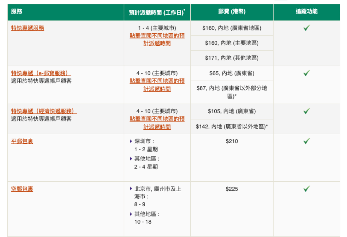 香港寄大陸收費