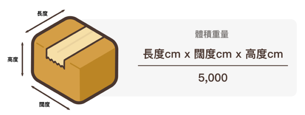 What is Volumetric Weight?